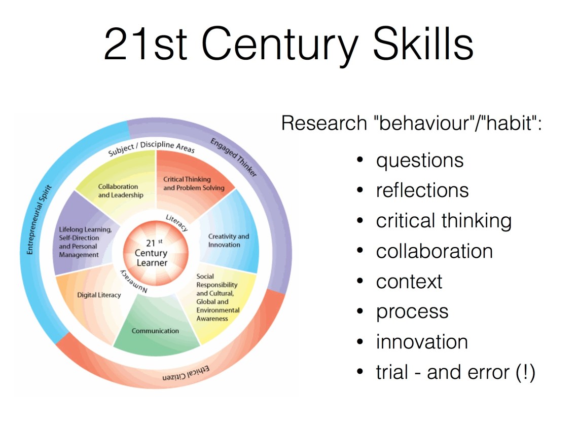 21st C Skills.jpg