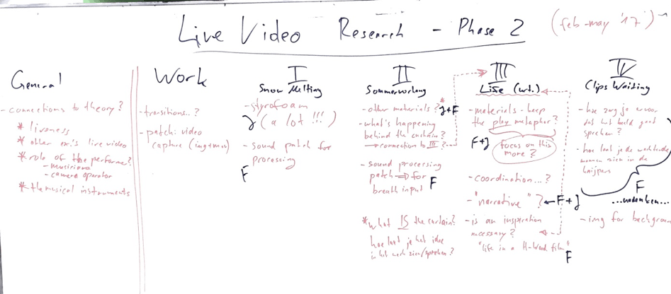 structure performance