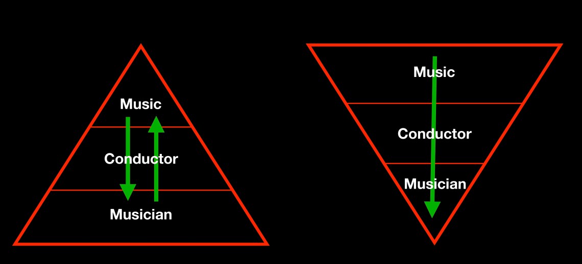 Pyramid Music Conductor Musician
